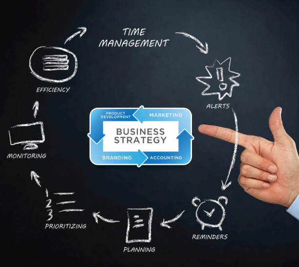 10 aplicativos para a criação de modelos de fluxogramas